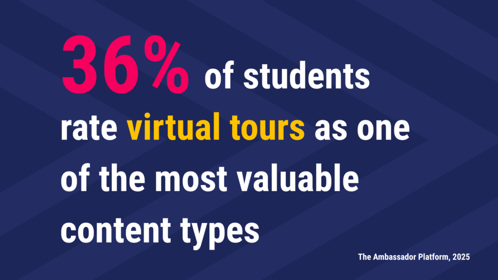 26% of students rate virtual tours as one of the most valuable content types graphic, words on a blue background