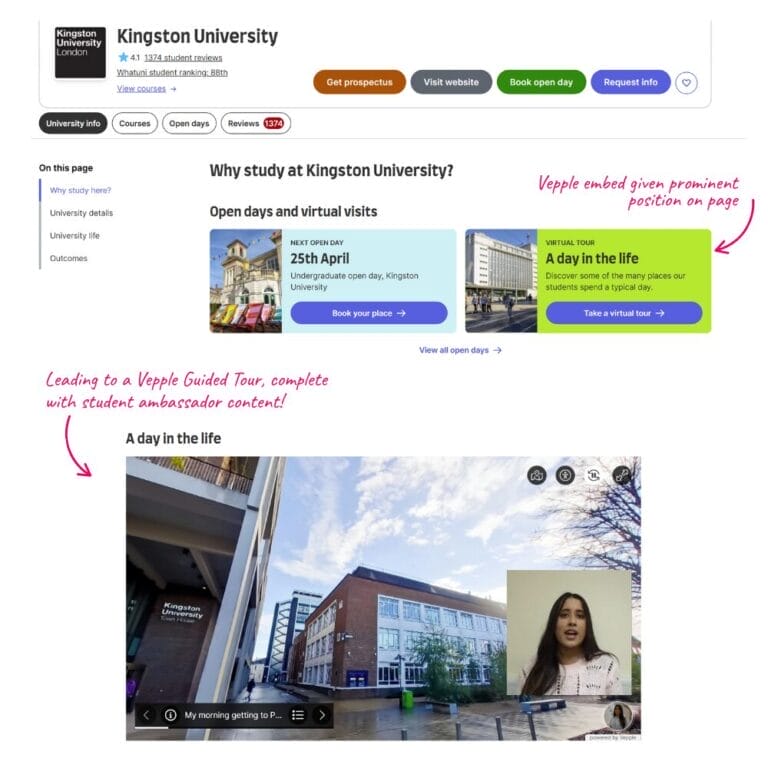 Annotated screenshot of Kingston University’s information page highlighting ‘Open days and virtual visits’ with cards for a 25th April open day and an ‘A day in the life’ virtual tour, plus a prominently placed Vepple-guided tour embed showing a 360° campus view with a student ambassador video.